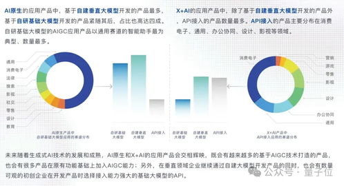 中國aigc最值得關(guān)注企業(yè) 產(chǎn)品榜單揭曉 首份應(yīng)用全景圖譜發(fā)布