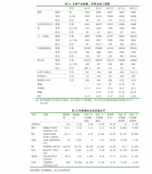 國盛證券 偉思醫(yī)療 688580 myonyx相關(guān)技術(shù)轉(zhuǎn)讓,強(qiáng)化電刺激產(chǎn)品競爭優(yōu)勢(shì)