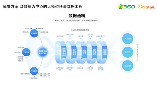 技術(shù)動(dòng)態(tài) 大模型研發(fā)核心 數(shù)據(jù)工程 自動(dòng)化評(píng)估及與知識(shí)圖譜的結(jié)合